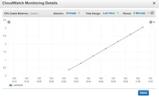 Abnormal startup - 0 credits