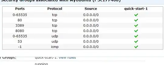Note the uniform TTFB delays of about 280ms