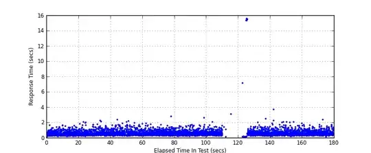 elapsed time / response time (secs)