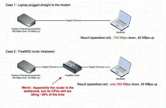 Visual representation
