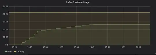kafka disk usage