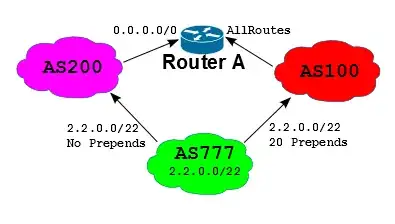 bgp asymmetric