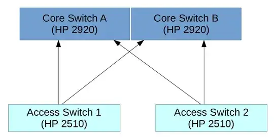Switch Connectivity