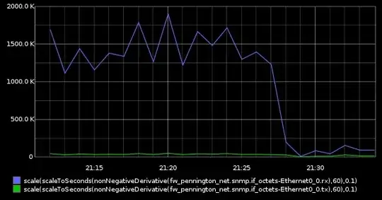 Correct scale - 0.125