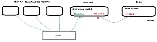 Network description from OP