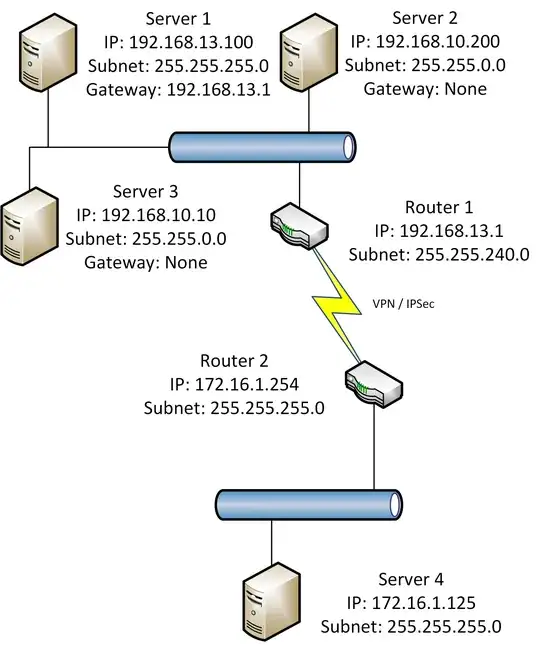 htop with high load on the system