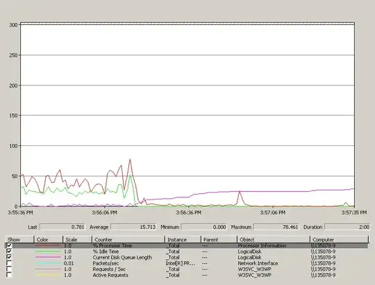 Show Health for 10.46.1.5