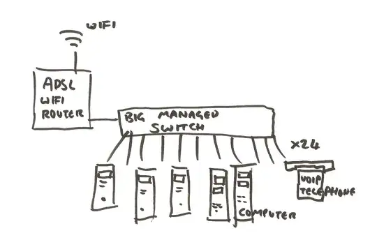 ADSL router and managed network