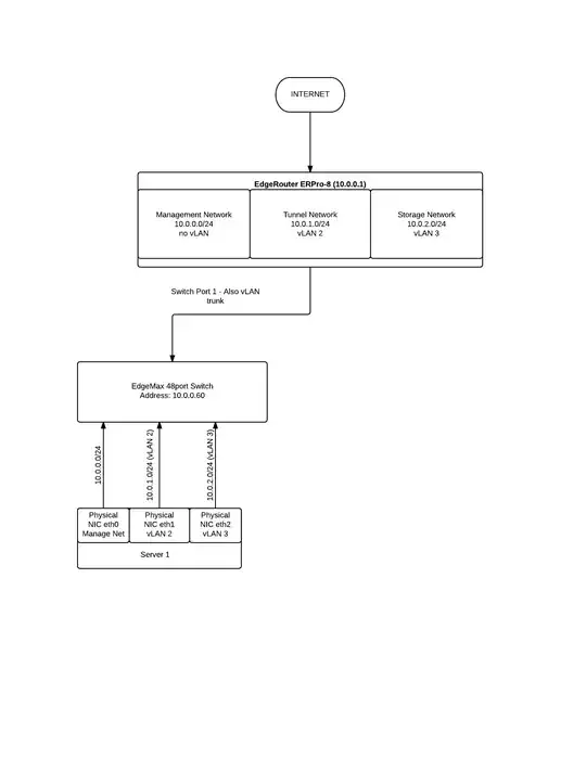 The system-config-firewall looks like this image