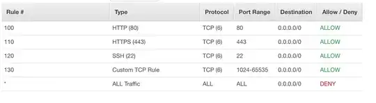 Private outbound Network ACL