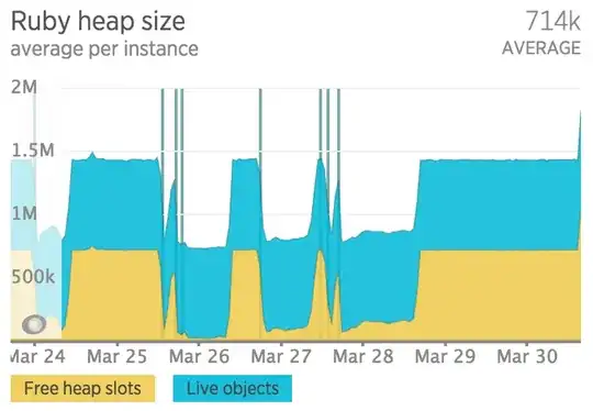 New Relic Graph