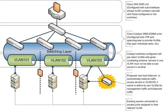 Diagram, as requested