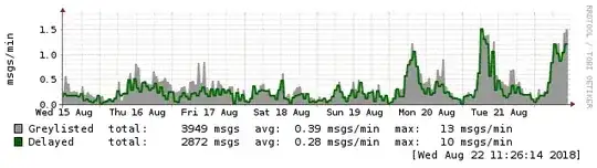 mailgraph stats week