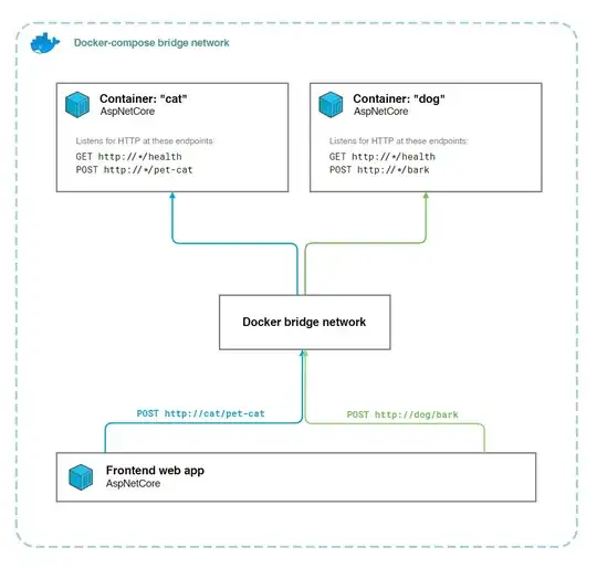 Docker bridge network