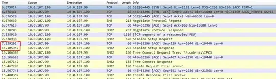 Image used from Oracle OpenSSO documentation