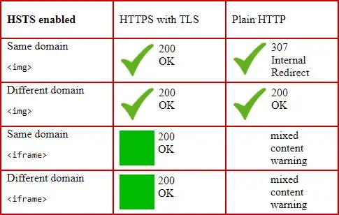Mixed content with HSTS