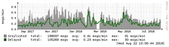 mailgraph stats year