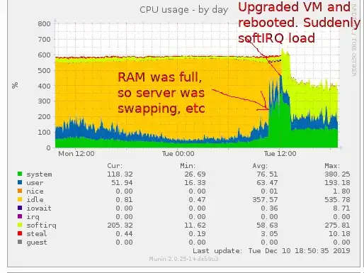 Munin CPU graph