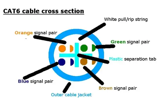 CAT6 wiring cross section