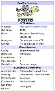 Postfix Summary