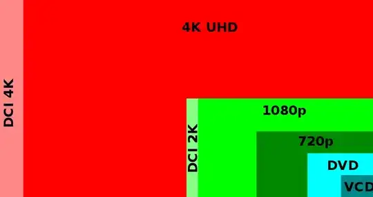 Comparison of video frame sizes