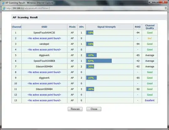 scanning result from router