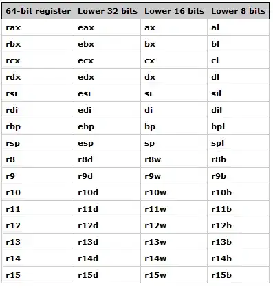 Here's what the configuration looks like