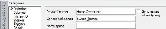 "Sync names when typing" is not checked; Physical name is "Home Ownership" and Conceptual name is "owned_homes"