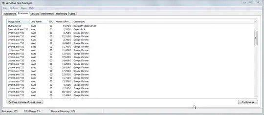 tasks spawned by Chrome on windows