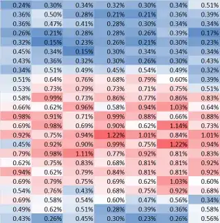 Heatmap