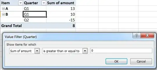 Overview of the networks