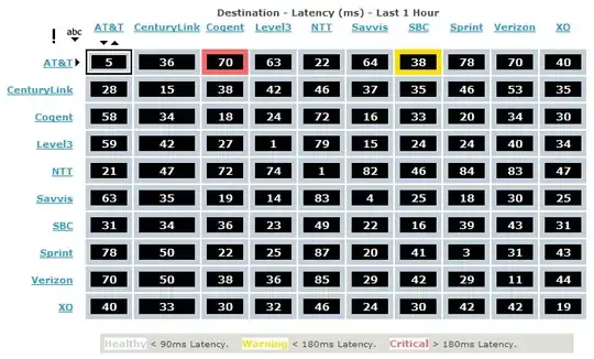 Unicode character in LibreOffice Writer