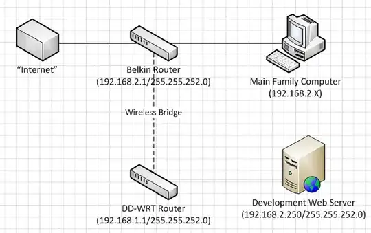 Screenshot of syntax-highlighted code snippet from linked answer