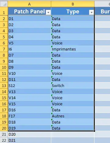Current network situation
