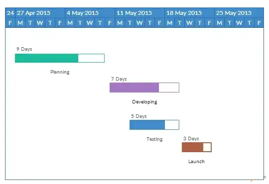 Creately Timeline Diagram