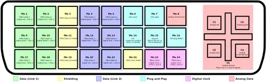 Color coded representation of a DVI connector