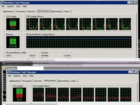 Classic Task Manager - Kernel CPU usage