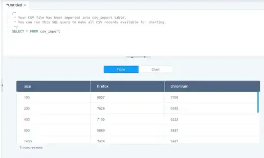 sqliteviz query result set