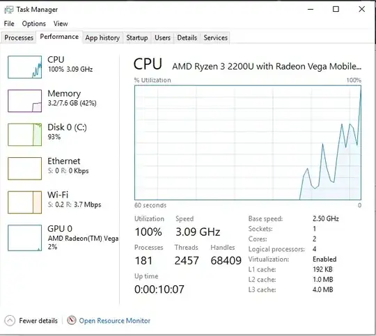 Virtualization is Enabled