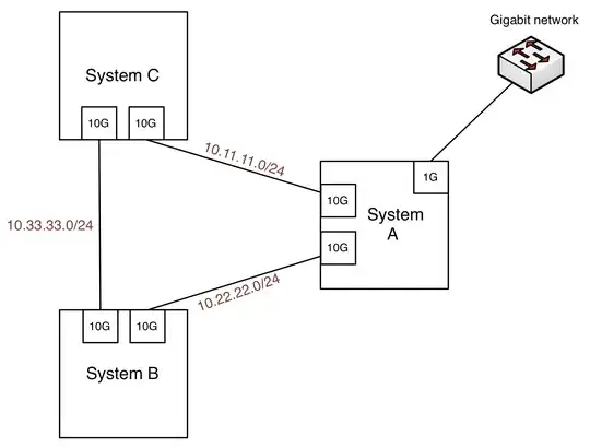 Example diagram