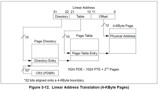 32-bit virtual address format
