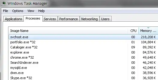 Task manager screenshot
