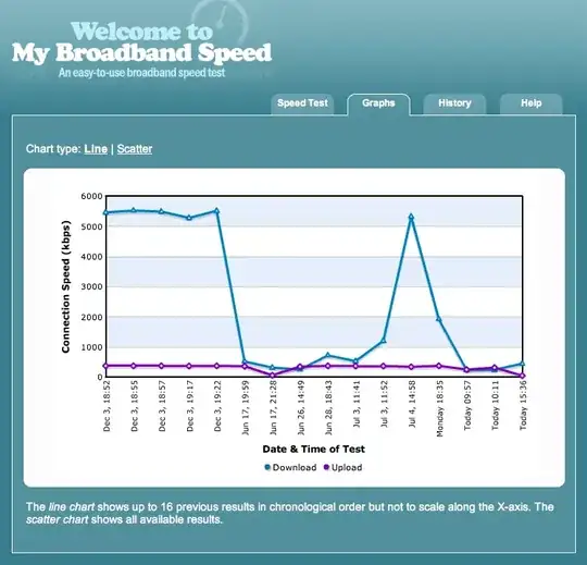 User Account Control Settings
