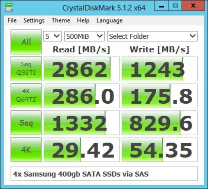 CDM5 showing 2,862MB/s sequential read with 32 iops in queue.  4k single threaded random read 29MB/s
