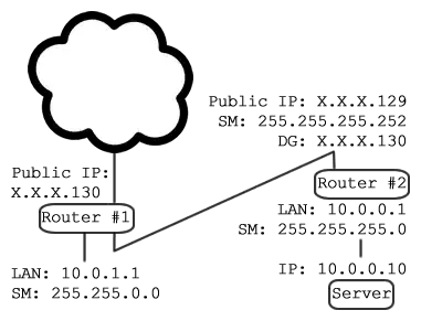 choose templates window