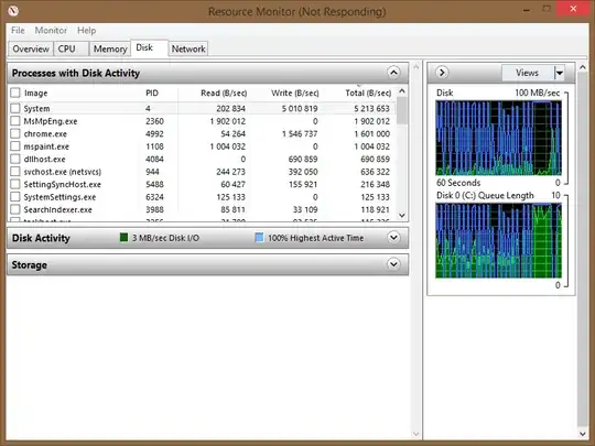 ResMon Disk usage. "System" on top with 5MB per second, MsMpEng.exe trailing with  2MB per second