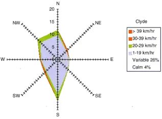First several lines of Get-WindowsFeature output