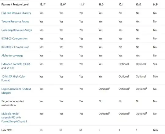 Microsoft Excel 2010