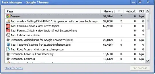 Chrome Task Manager