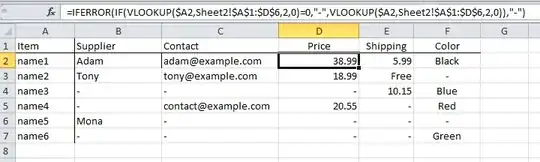 Vlookup Price in Table 2
